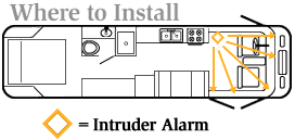 Where to Install RV Intruder Alarm